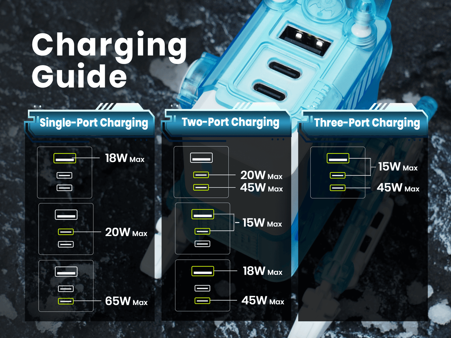 Alpha65 Fast Wall Charger (GaN 65W)