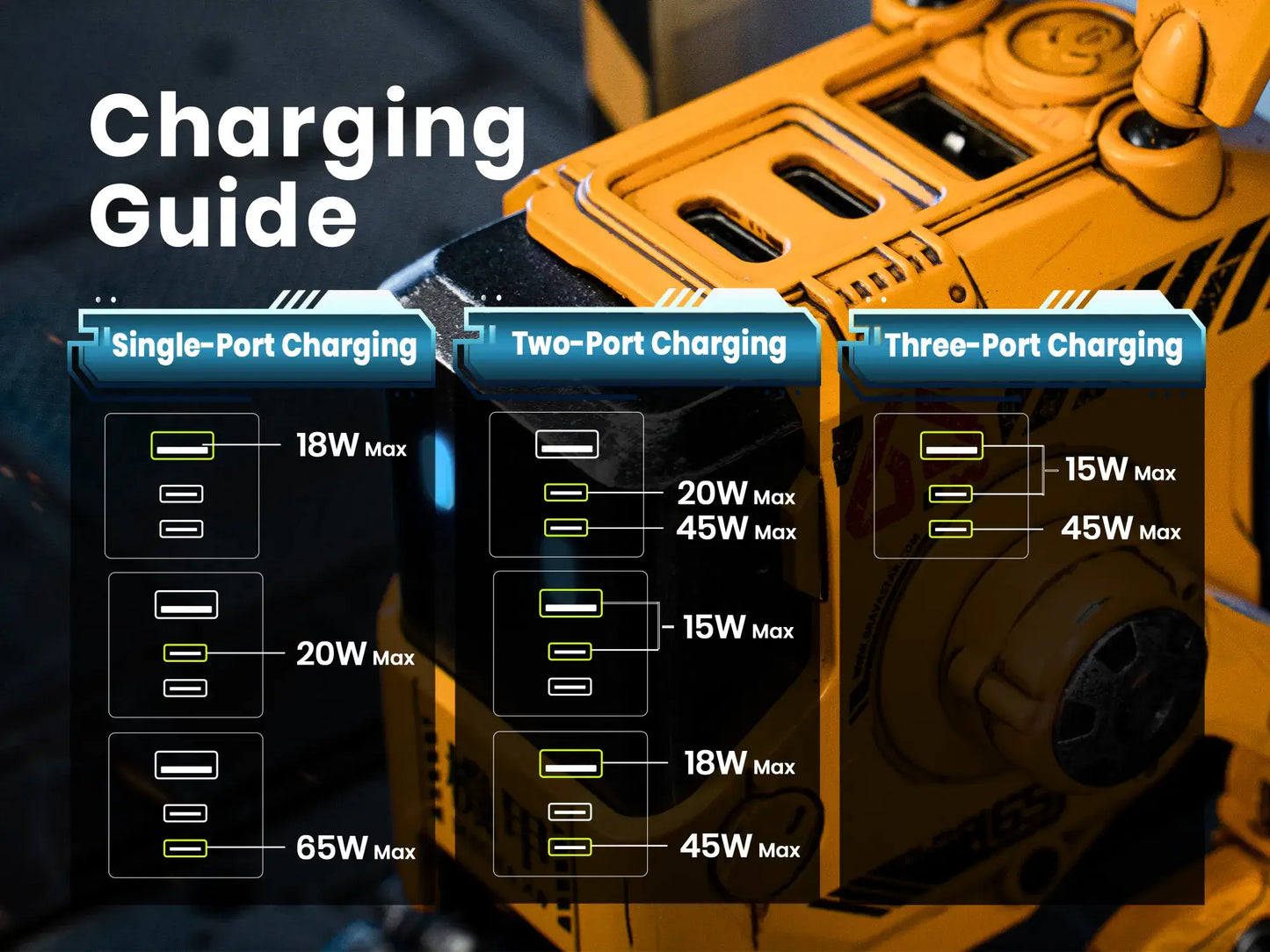 Alpha65 Fast Wall Charger (GaN 65W)