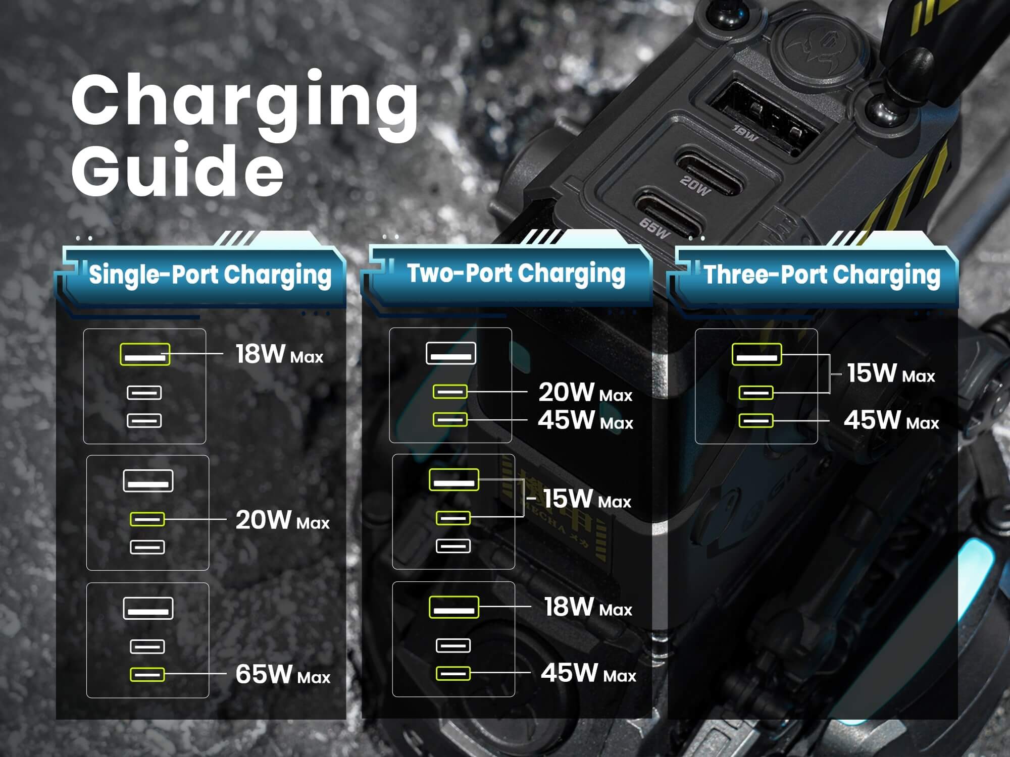 Alpha65 Fast Wall Charger (GaN 65W)